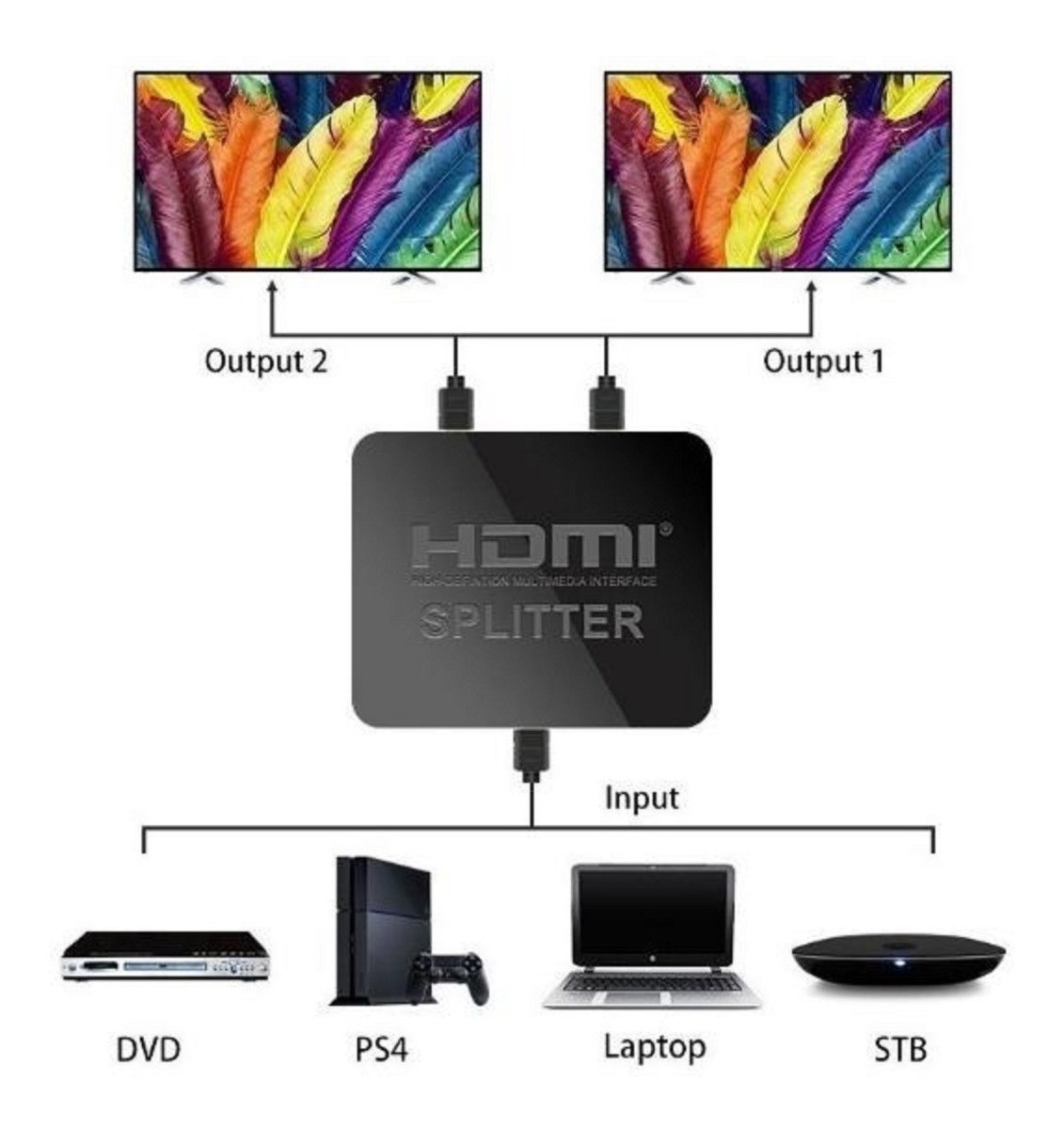 Splitter Hdmi 1 Entrada 2 Salidas Con Alimentacion Sm-F7805