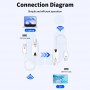 Extensor HDMI Inalambrico FHD 1080p Transmisor y Receptor Para TV Proyector PC HDWL-30